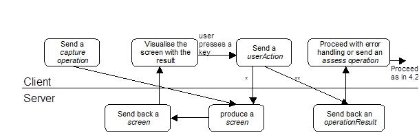 capture case cycle