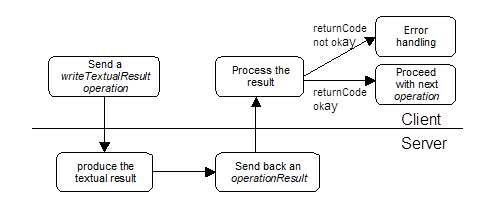 third cycle