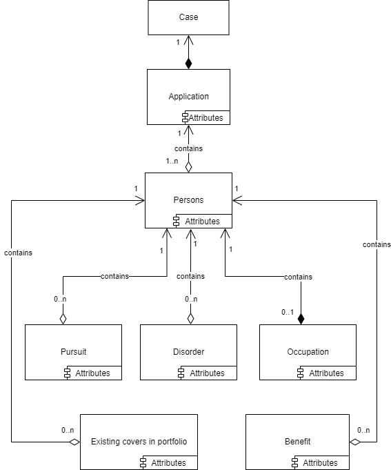 input_structure