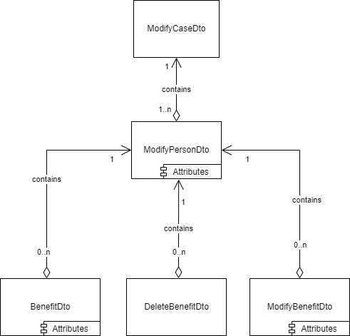 input_structure