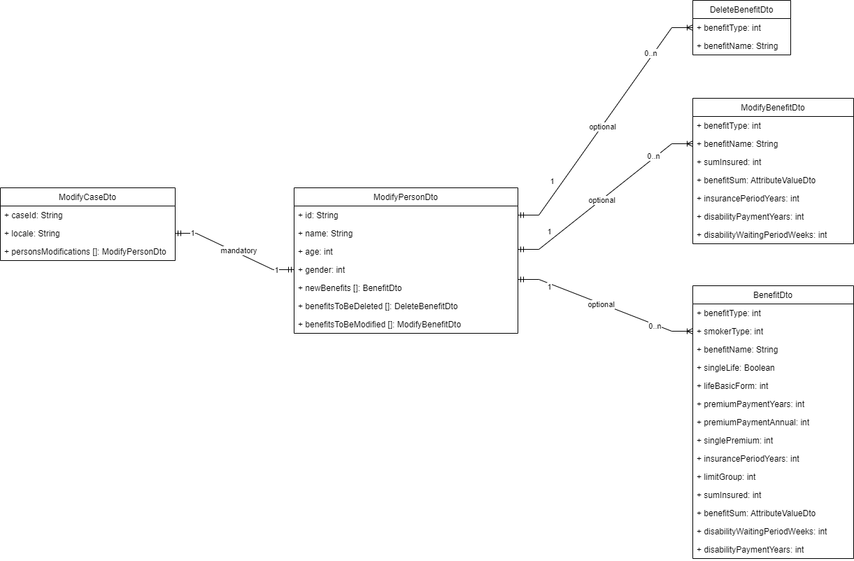 compositions
