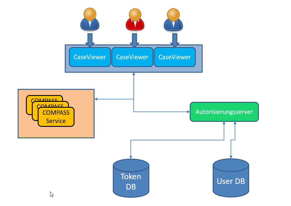 auth flow3