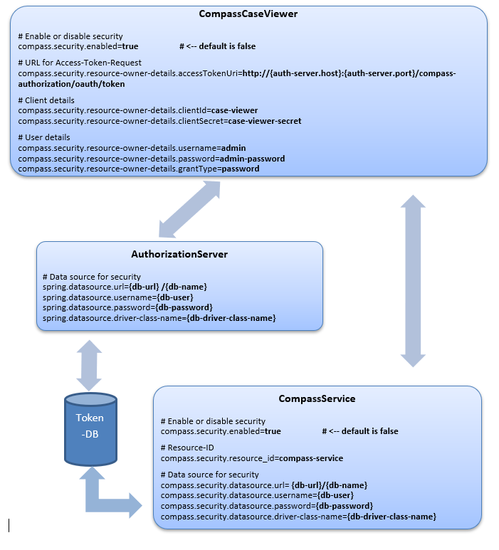 auth flow4
