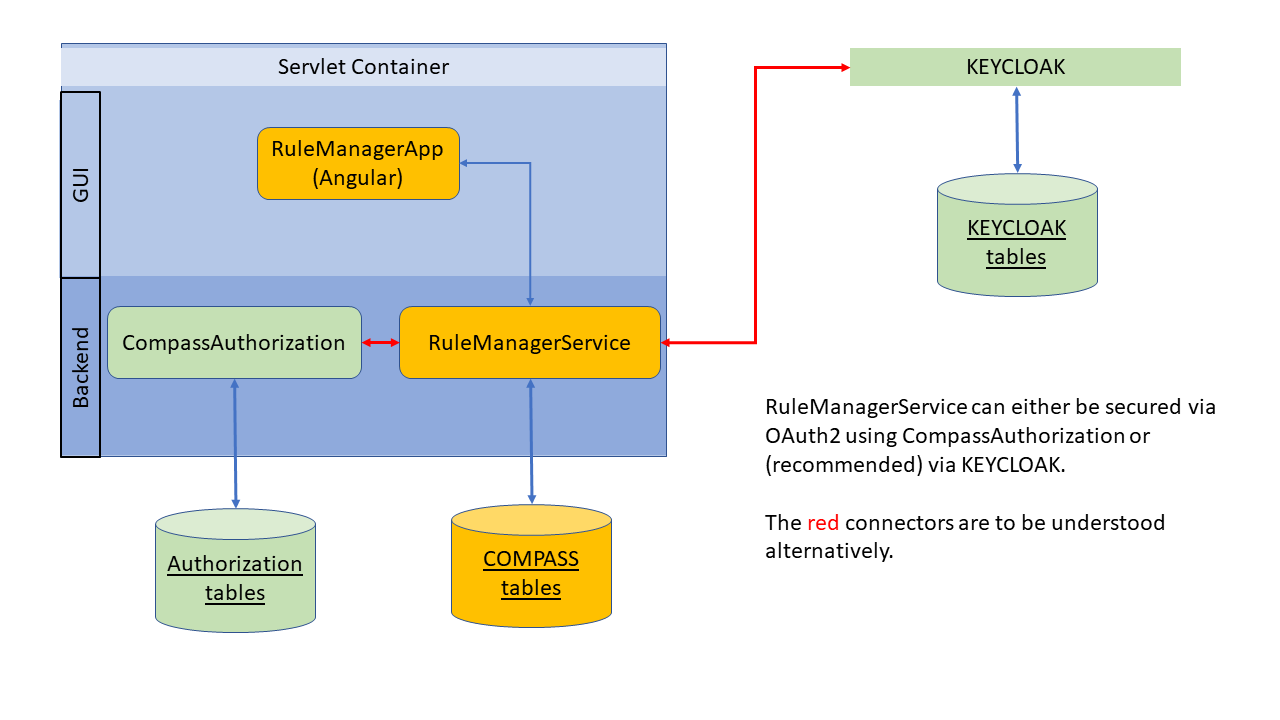 rulmanager app flow