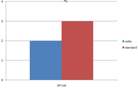 example visualization