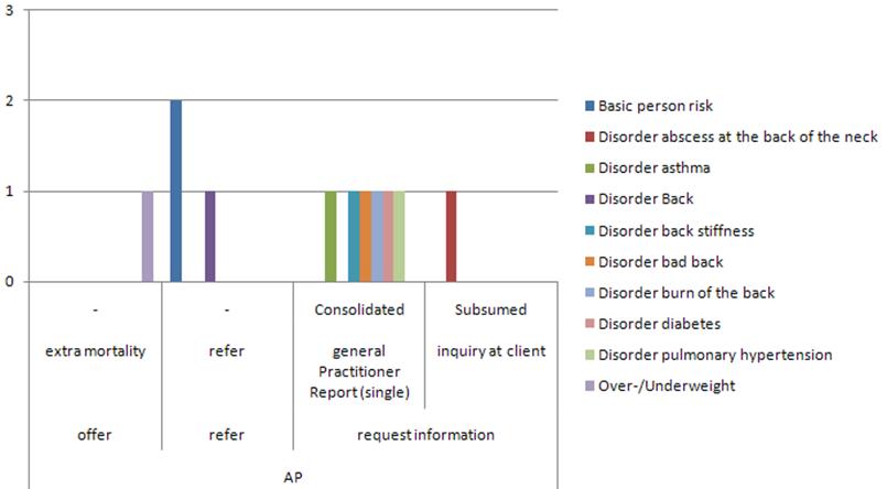 example visualization ap disorder