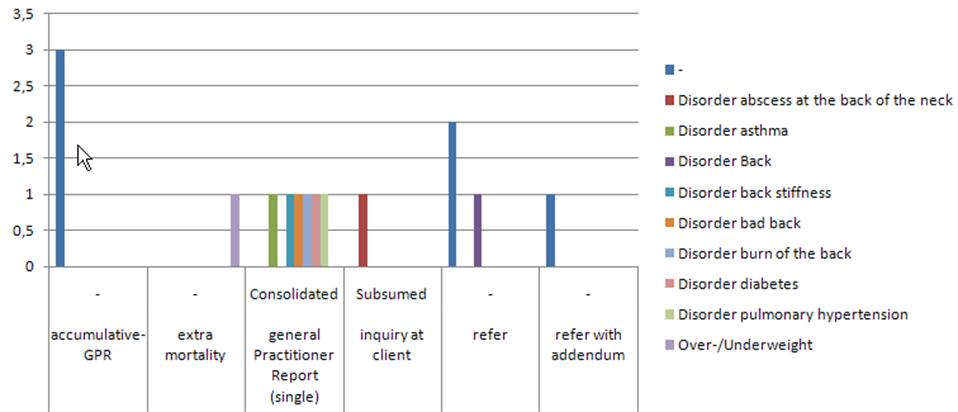 example visualization req inf