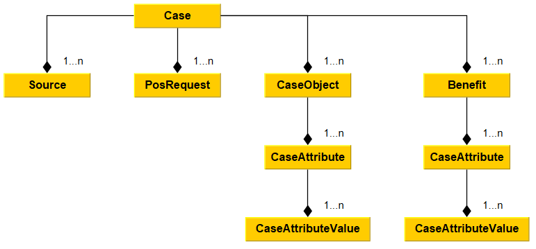 parsed case