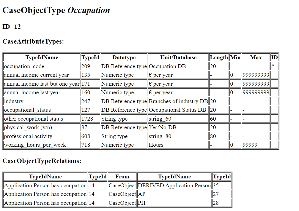 CaseObjectTypes and their Relations