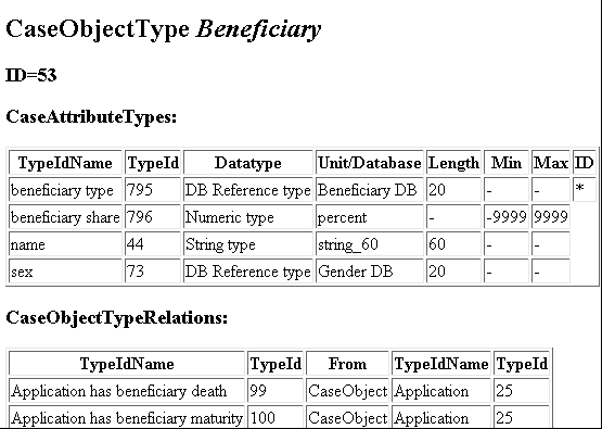 cotype beneficiary
