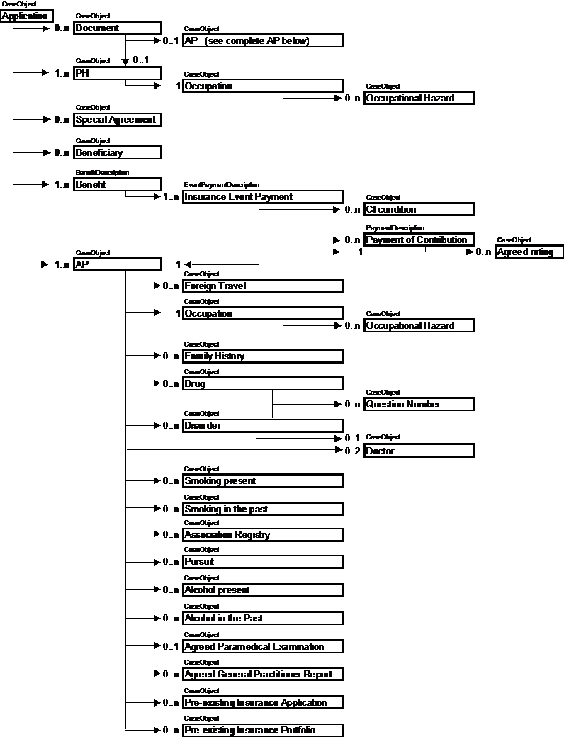 data model