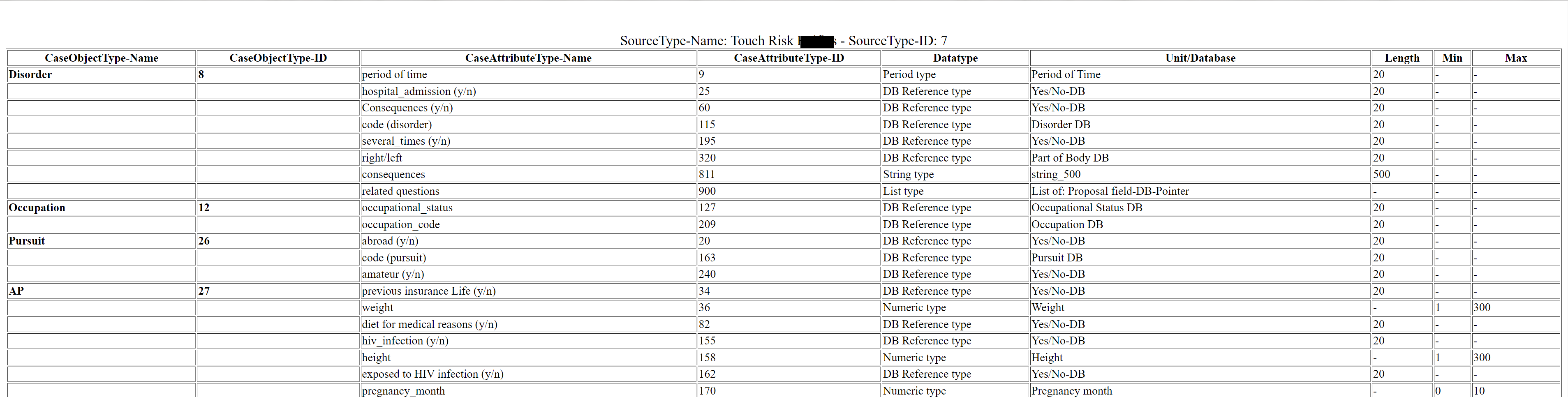 CaseAttributeTypes