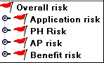 overall risk tree