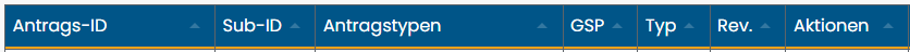 Tabelle Spaltenüberschriften